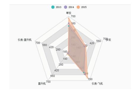 20132015꾳(ni)141wЌW(xu)Уwн̆T(sh)y(tng)Ӌ