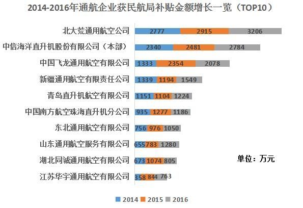 2014-2016ͨI(y)@񺽾a(b)N~L(zhng)һ[TOP10