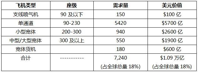 ˾l(f)2017-2036ЇЈwC(j)